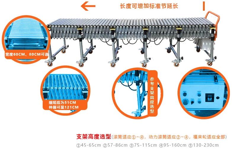 動力滾筒伸縮線規格尺寸圖.jpg 動力滾筒伸縮線規格尺寸圖.jpg